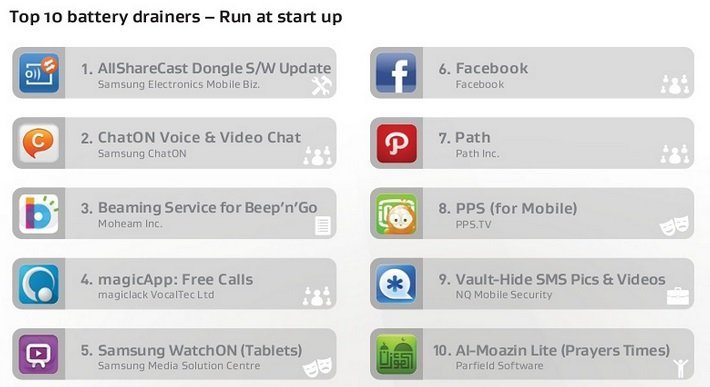 top 10 battery drainers