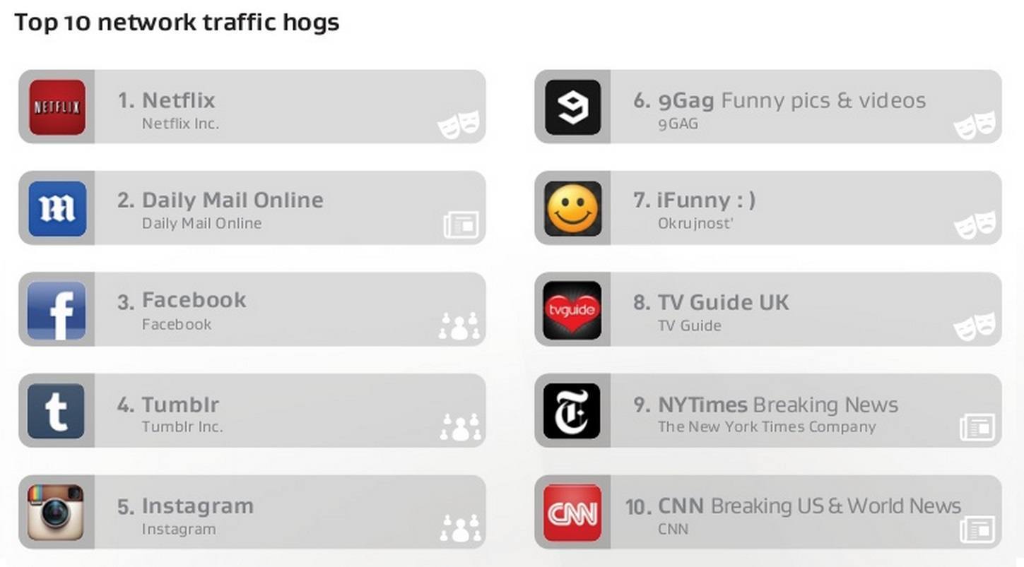 top 10 data eaters