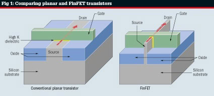 FinFET