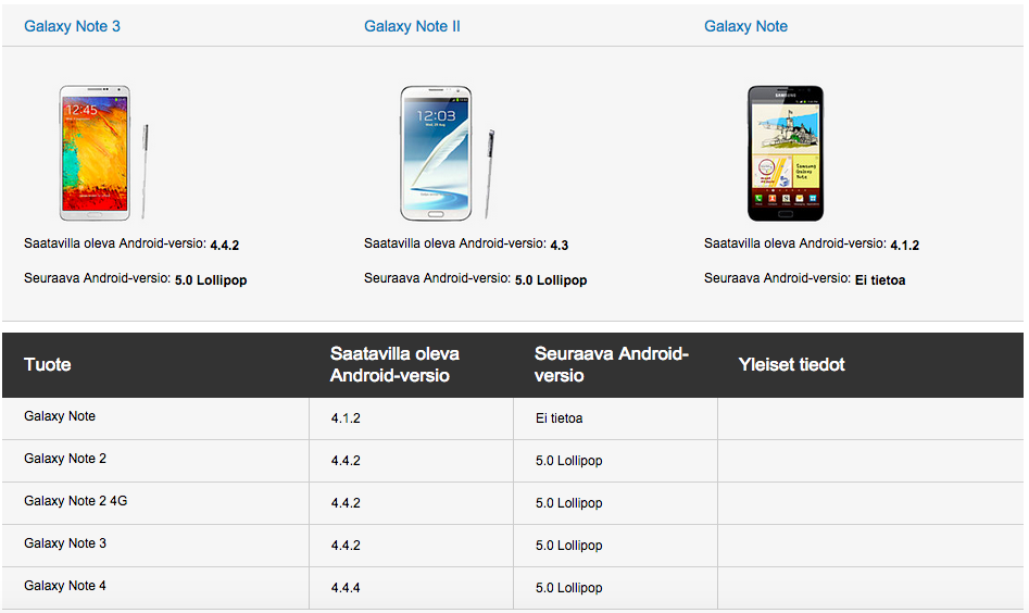 Android 5.0 Lollipop is coming to the Samsung Galaxy Note 2