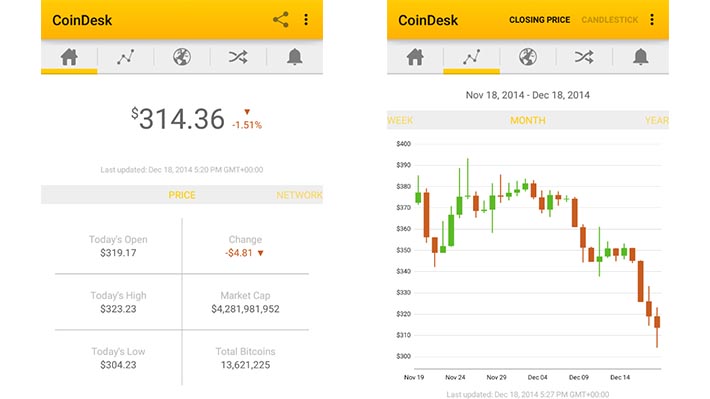 CoinDesk screenshot Android apps