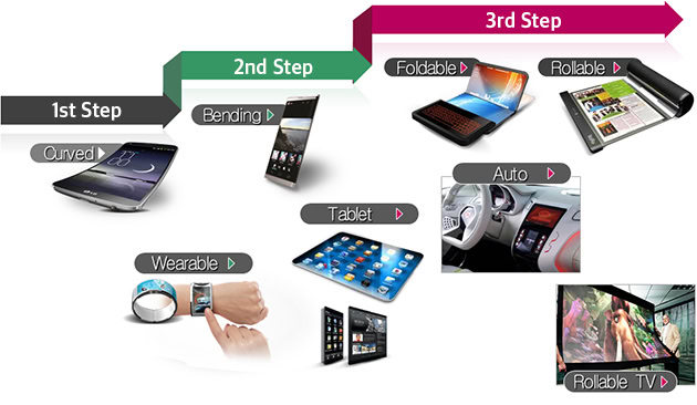 Future-of-Plastic-OLED