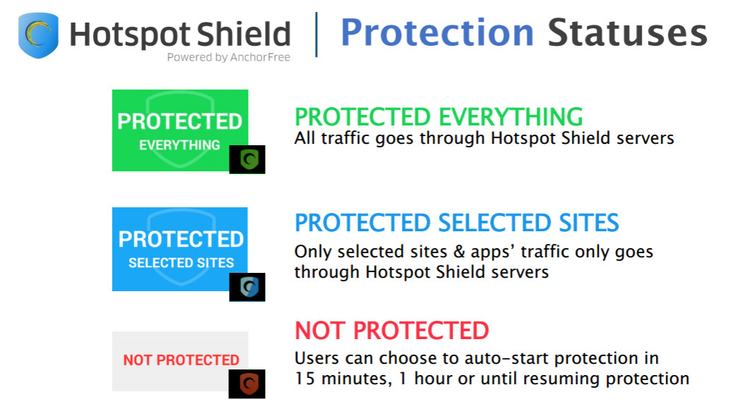Hotspot Shield v3 update