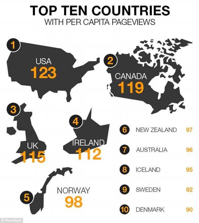 PornHub2014Countries