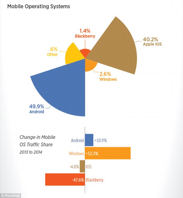 PornHub2014Numbers