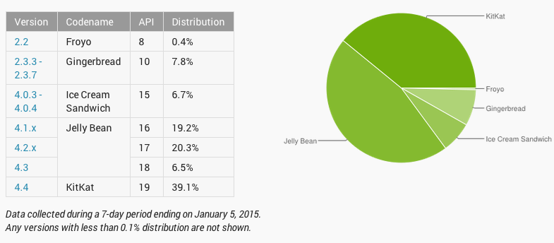 January distribution numbers