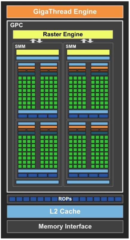 Tegra X1 Maxwell GPU