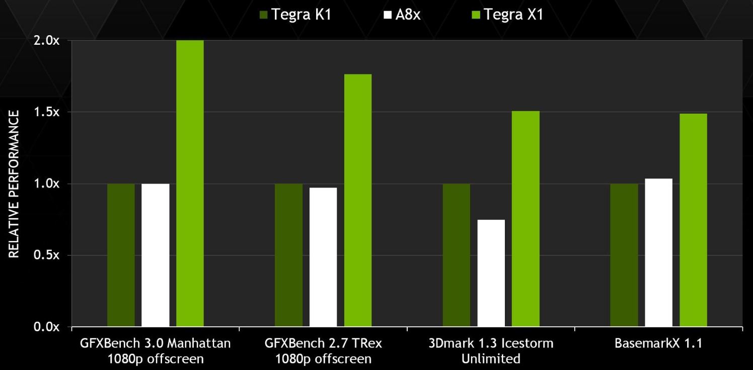 Tegra X1 benchmark