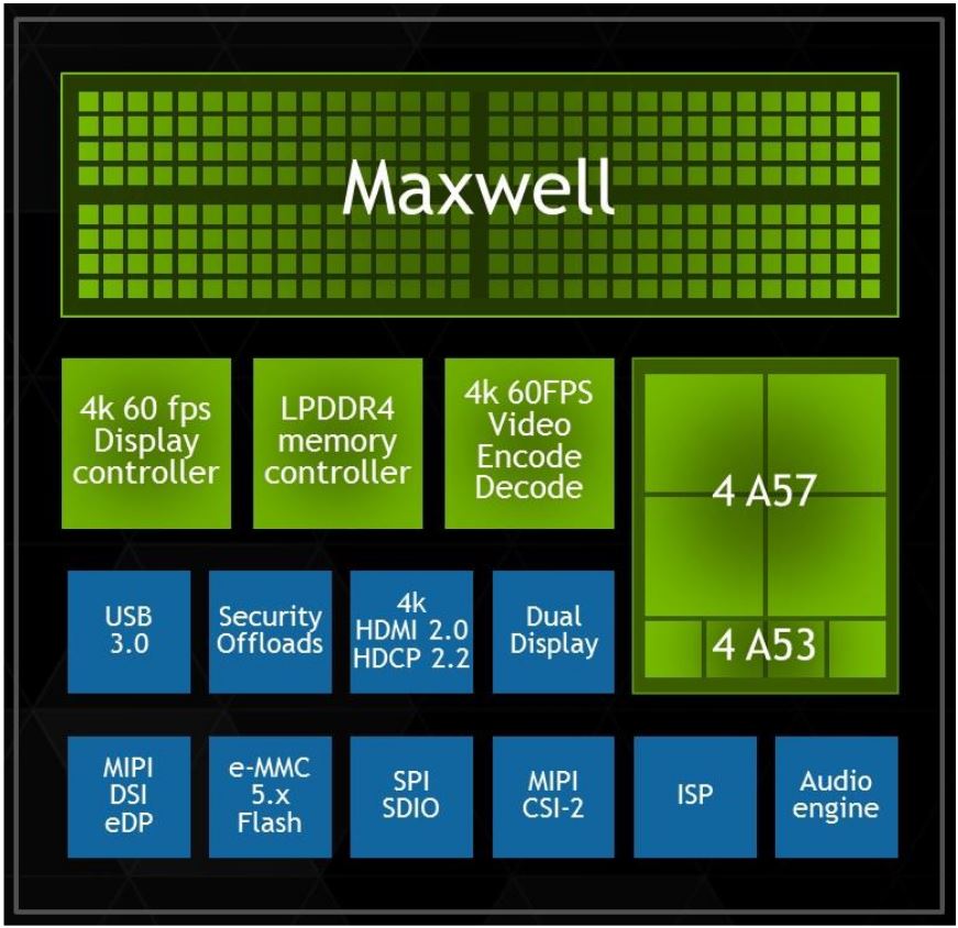 Tegra X1 layout