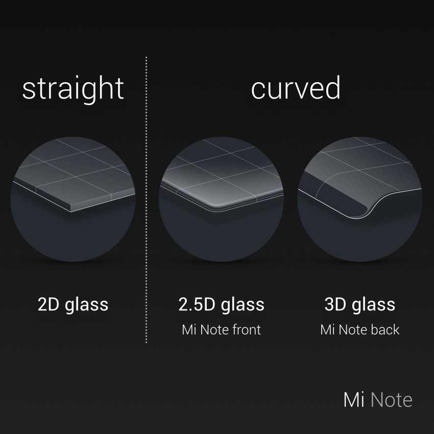 Xiaomi Mi note specs features (8)