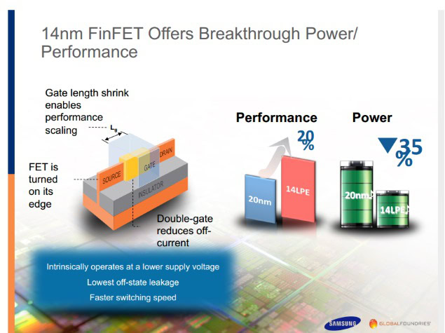 14nm finfet samsung globalfoundries