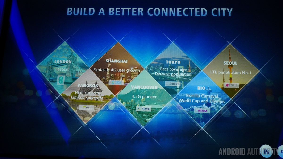 internet of things huawei eco-connect
