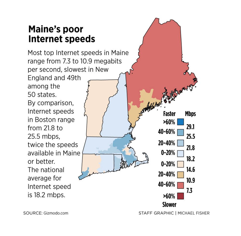 MainePoorSpeeds