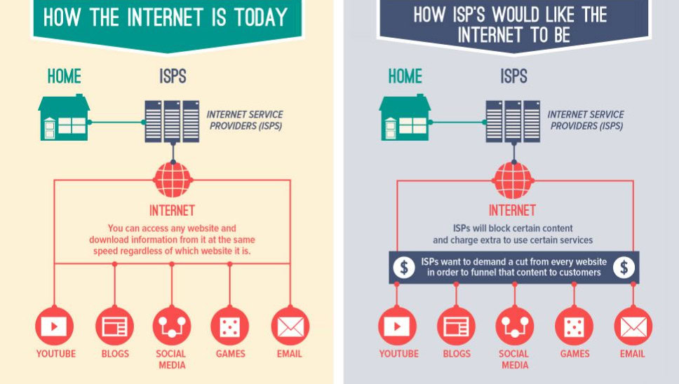 NetNeutralityISPFees