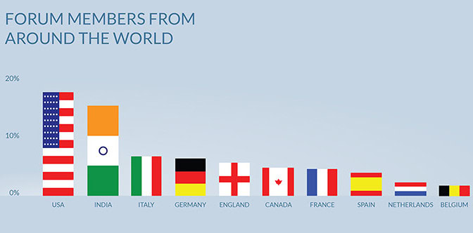 OnePlus 2014 Forums OnePlus 2014 Forums