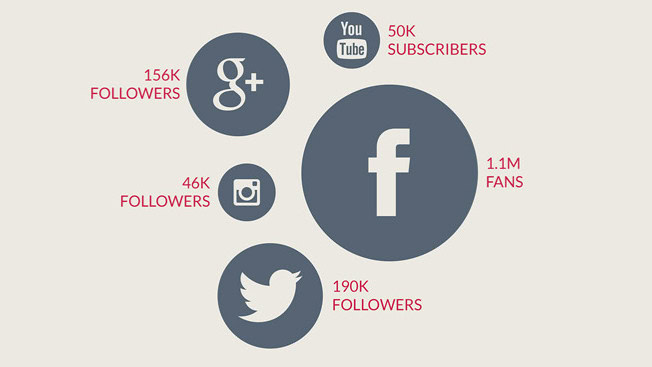 OnePlus 2014 Social OnePlus 2014 Social