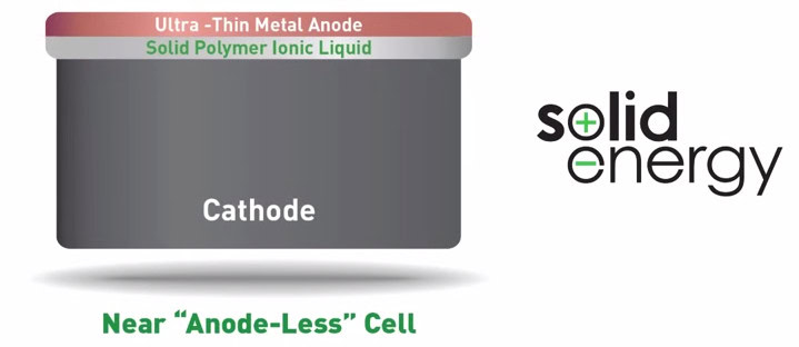 solid energy battery technology