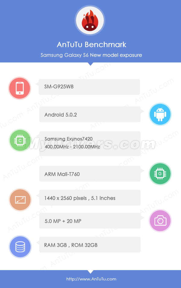 samsung galaxy S6 edge benchmark