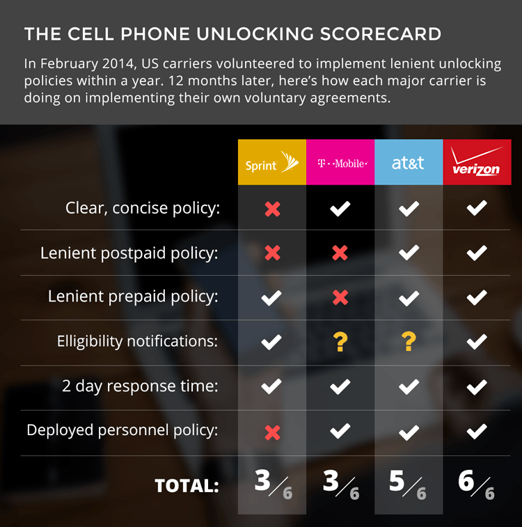 unlocking-scorecard