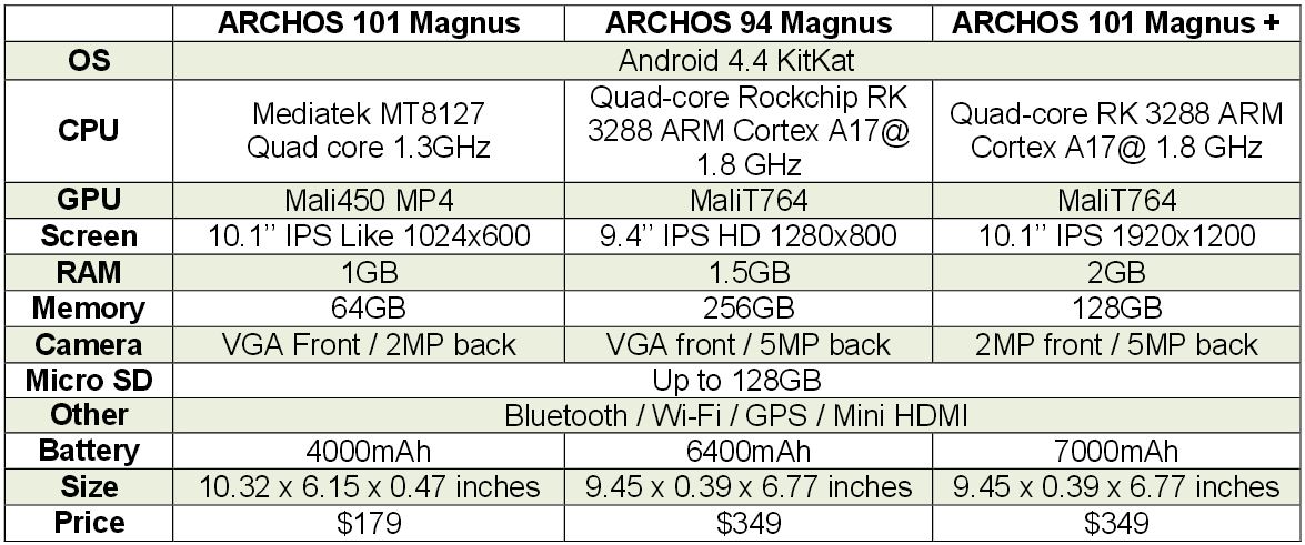 Archos 256GB tablet