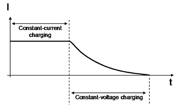 Constant Current Constant Voltage Charging