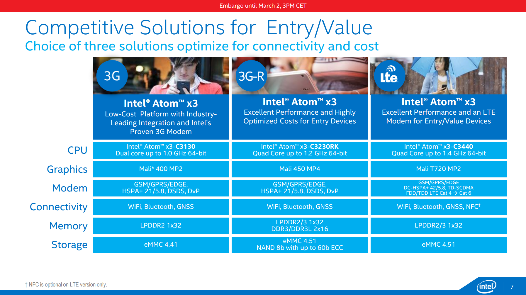 Intel x3 series