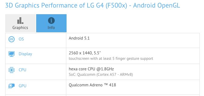 LG G4 GFXBench