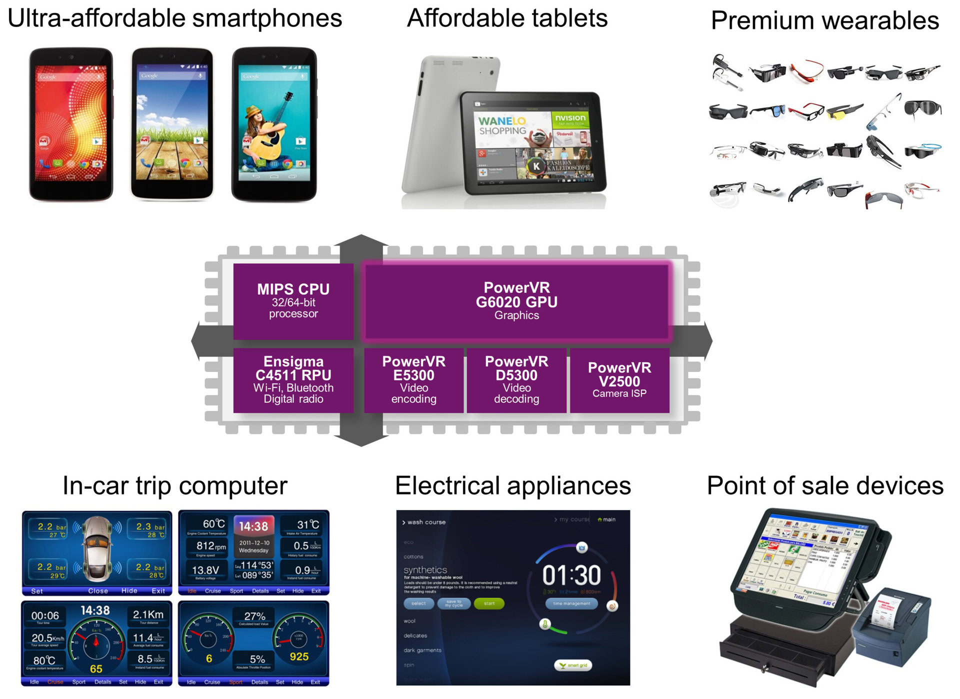 PowerVR-G6020-GPU-applications