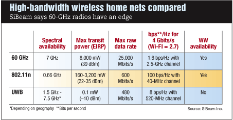 SiBream wireless bandwidth