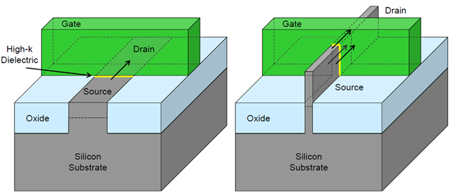 Trigate FinFET