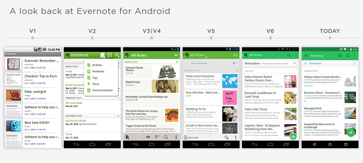 evernote-history-of