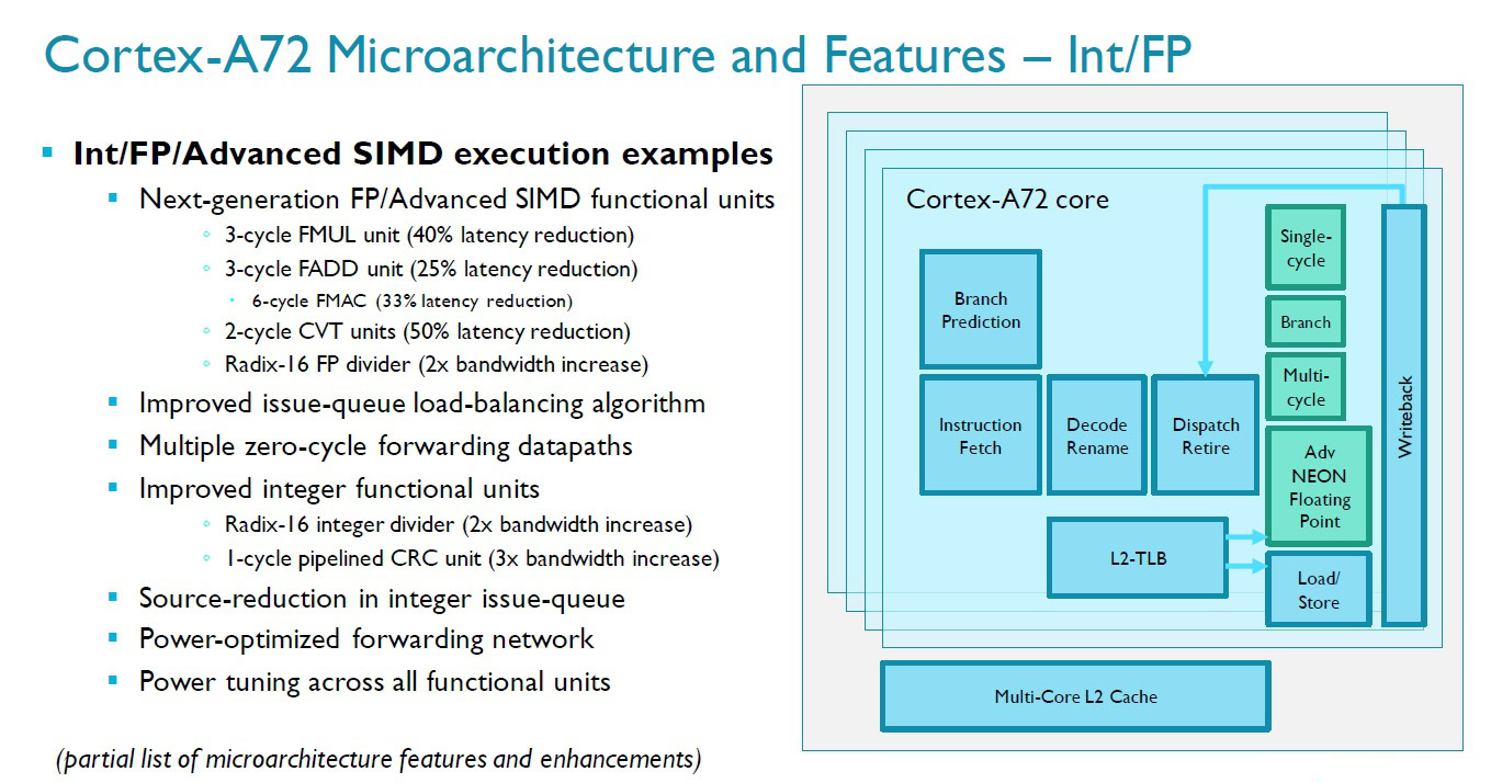 ARM Cortex A72 microarchitecture