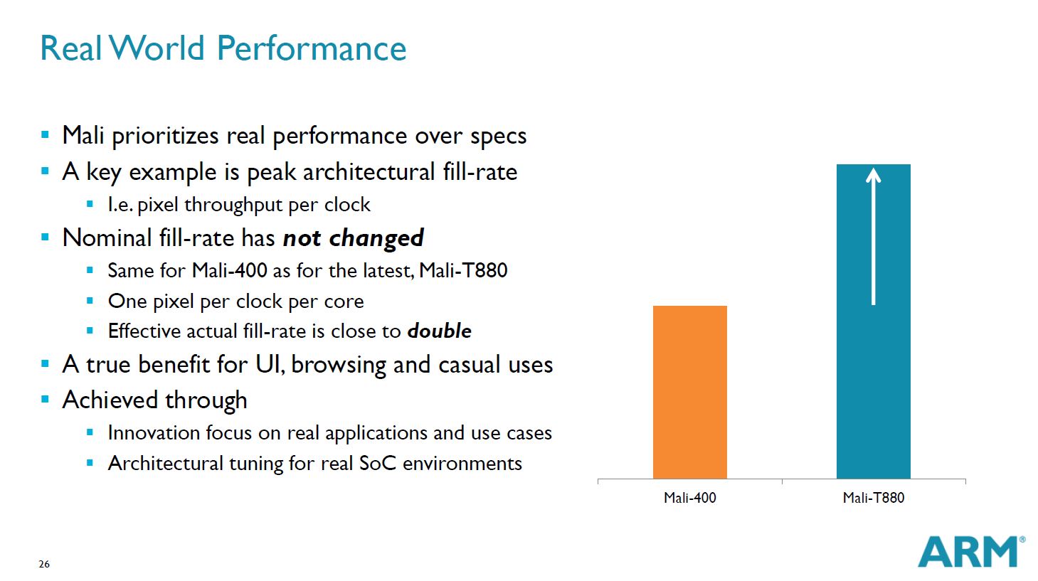 ARM Mali-T880 performance