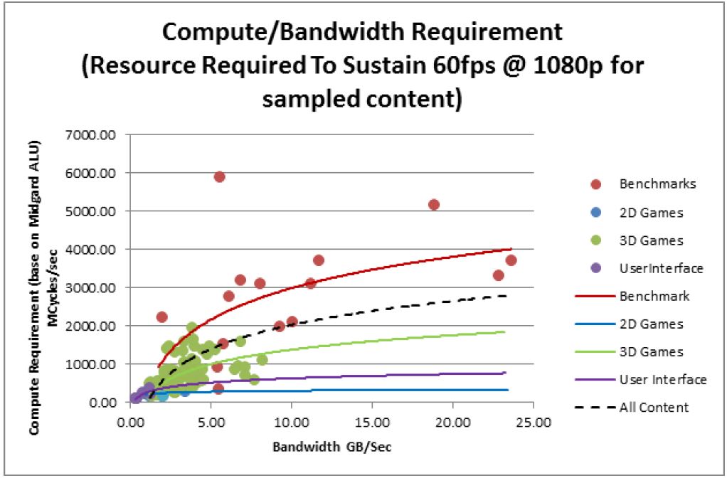 Benchmark vs Real World