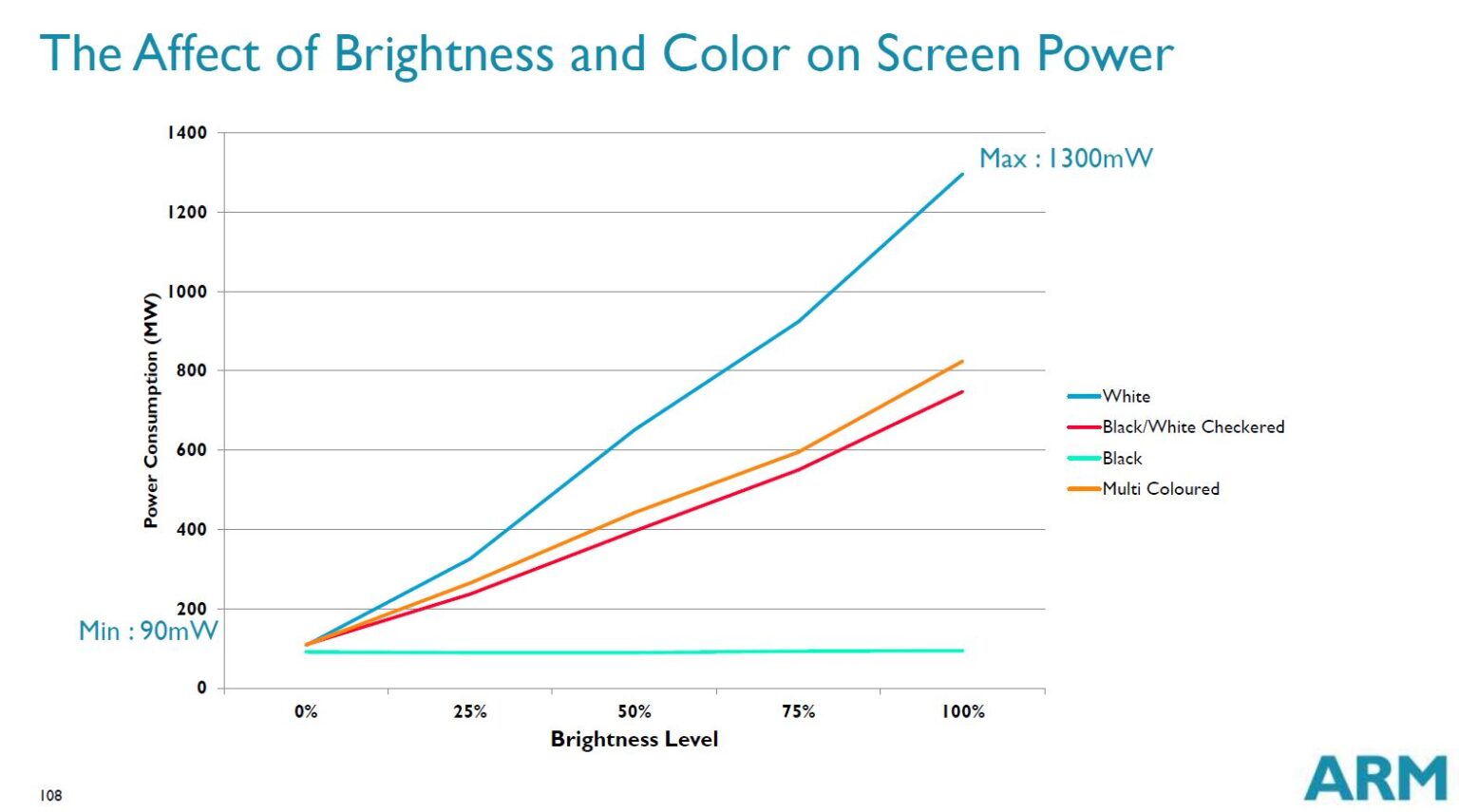 Beware of the benchmarks, how to know what to look for