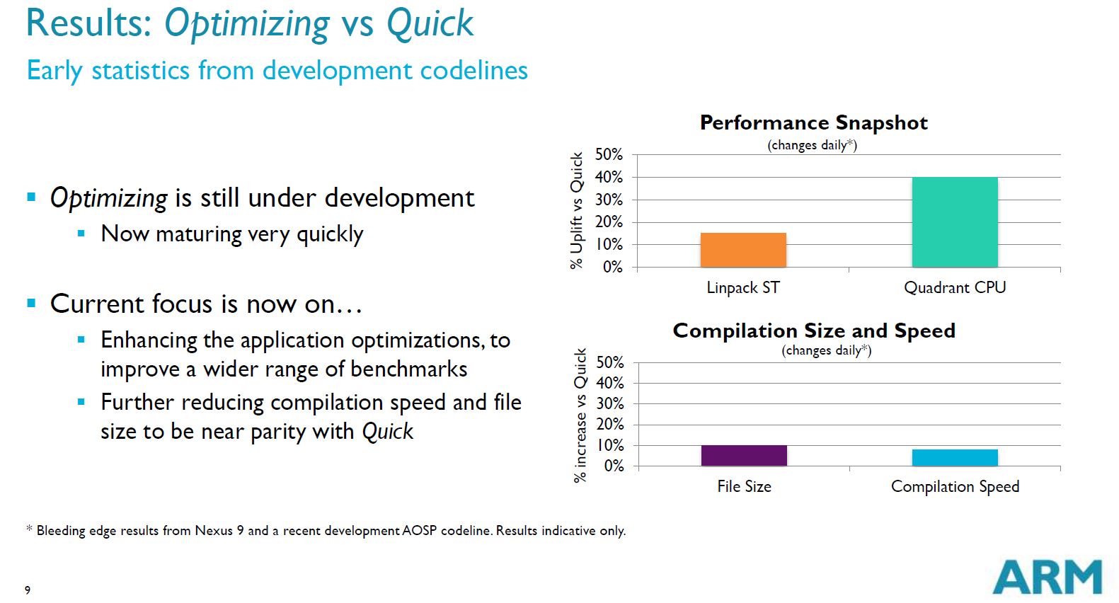 Optimizing vs Quick Benchmark