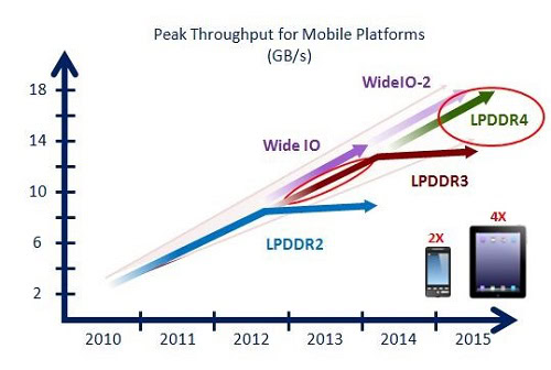 Peak_Throughput_for_Mobile