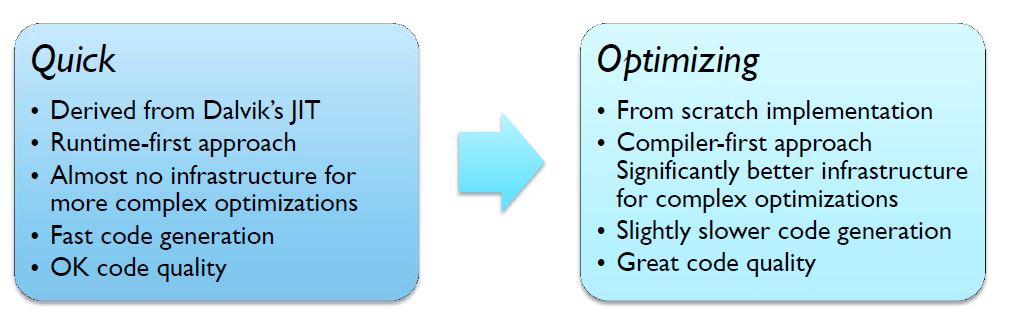 Quick Vs Optimizing Compiler