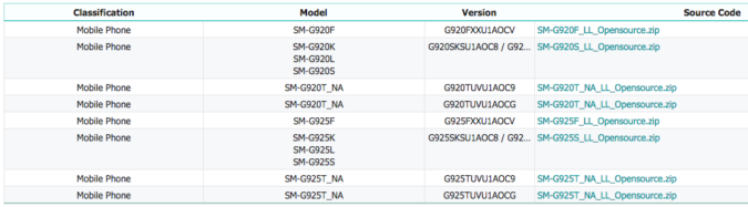 Samsung publishes kernel source code for the Galaxy S6 and S6 Edge