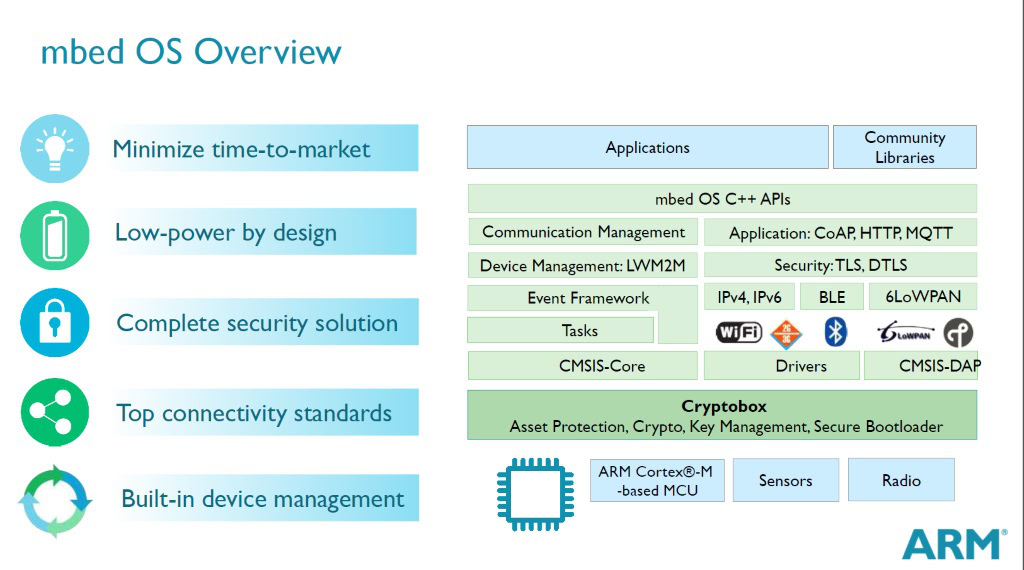 mbed-os-overview