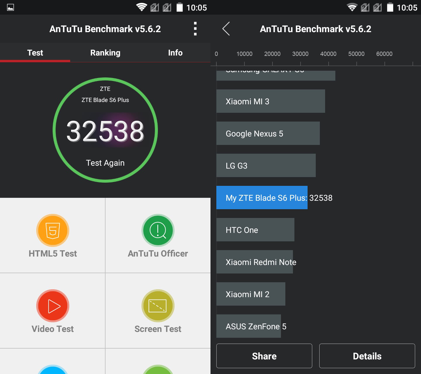 zte-blade-s6-plus-antutu