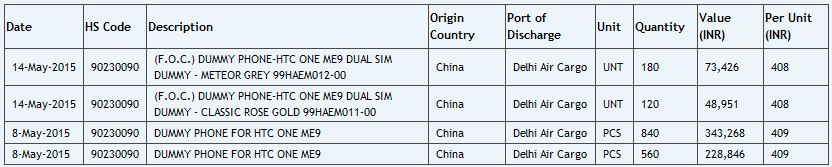 HTC One ME9 India demo shipments