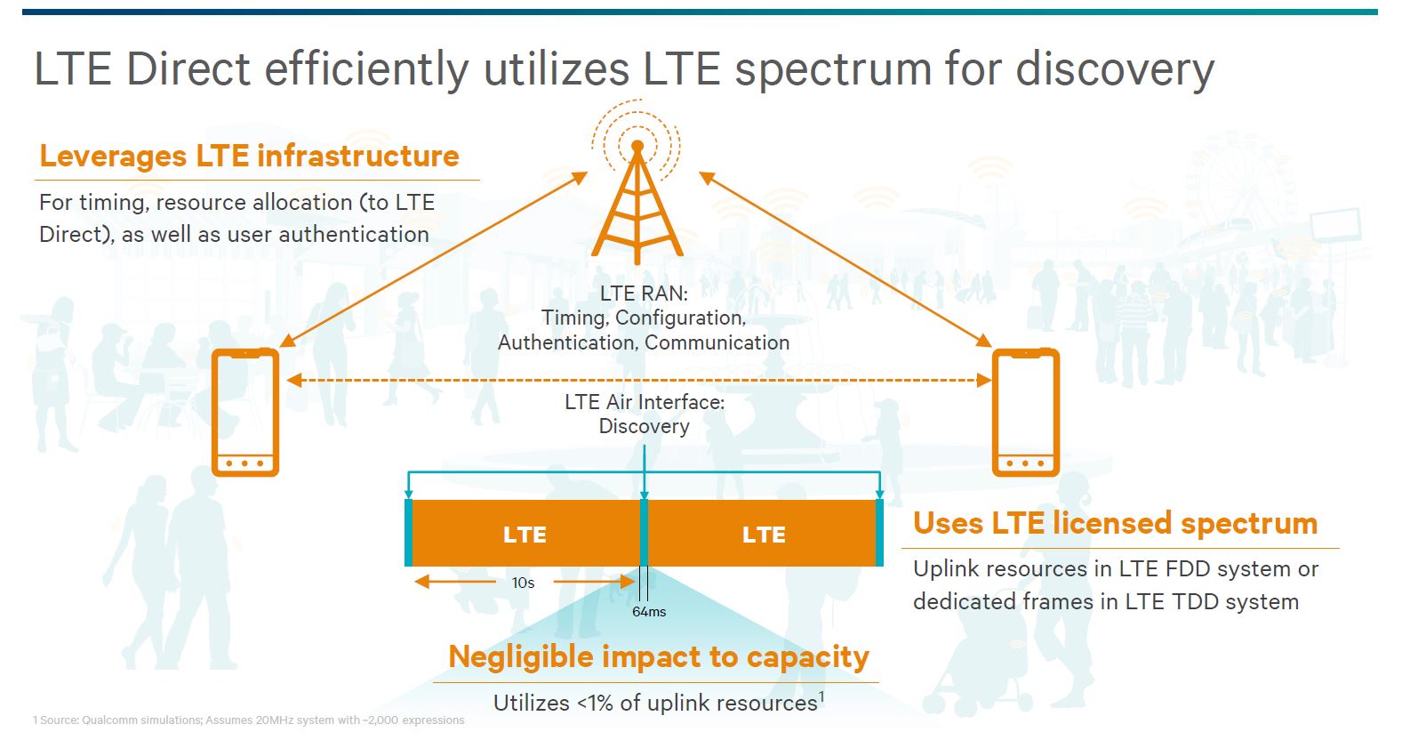 LTE Direct slide 1