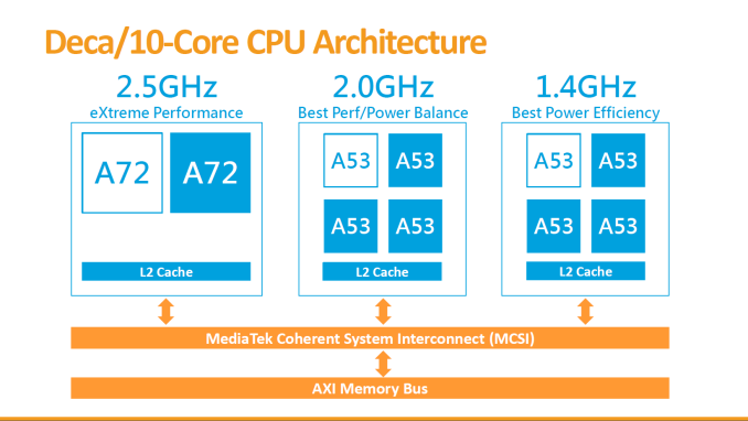 MediaTek X20 1