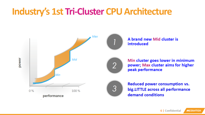 MediaTek X20 2