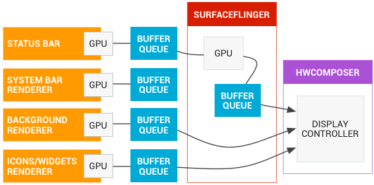android_graphics_pipeline_surfaceflinger