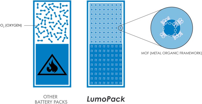 lumopack-mof