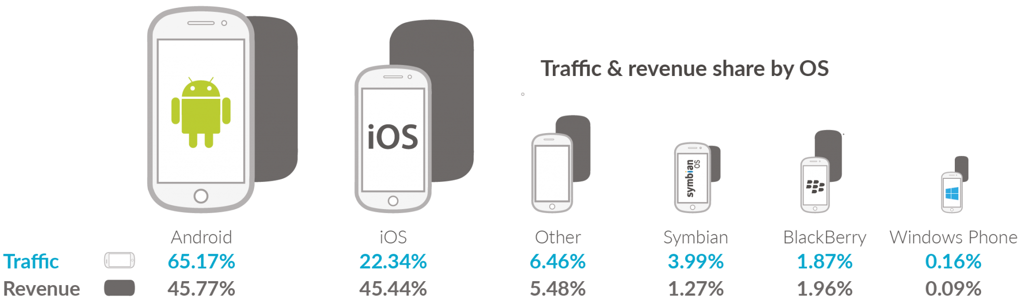 mobile-ad-revenue-by-os-q1-2015