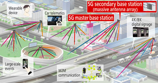 5G - Mitsubishi