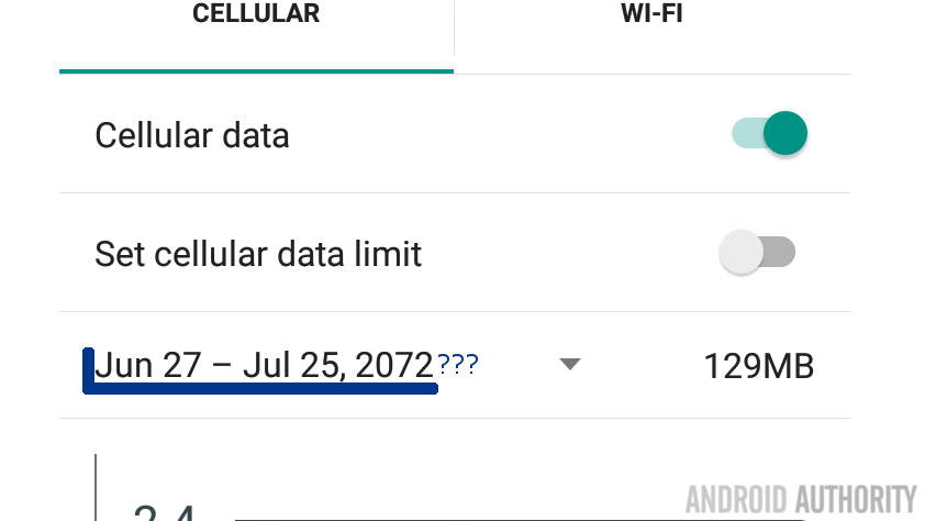 Android Data usage in the future 2072